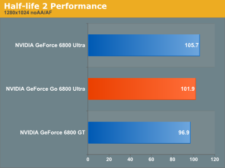 Half-life 2 Performance